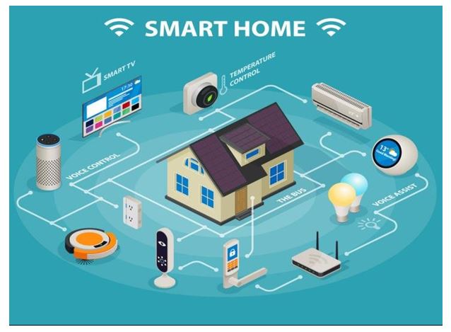 Smart Home Made Easy: Your Friendly Beginner’s Guide to Getting Started! ????
